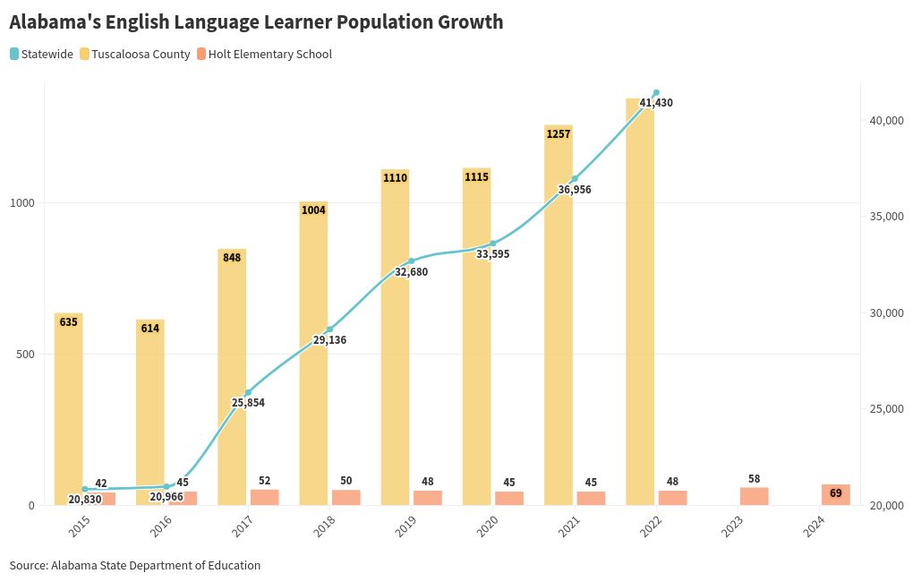 chart visualization