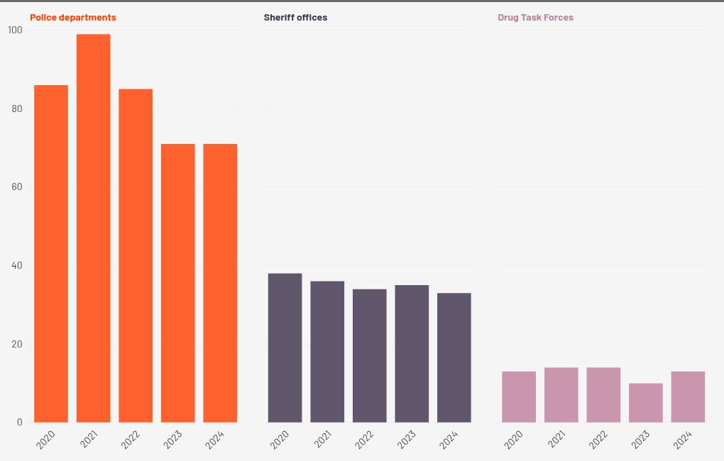 chart visualization