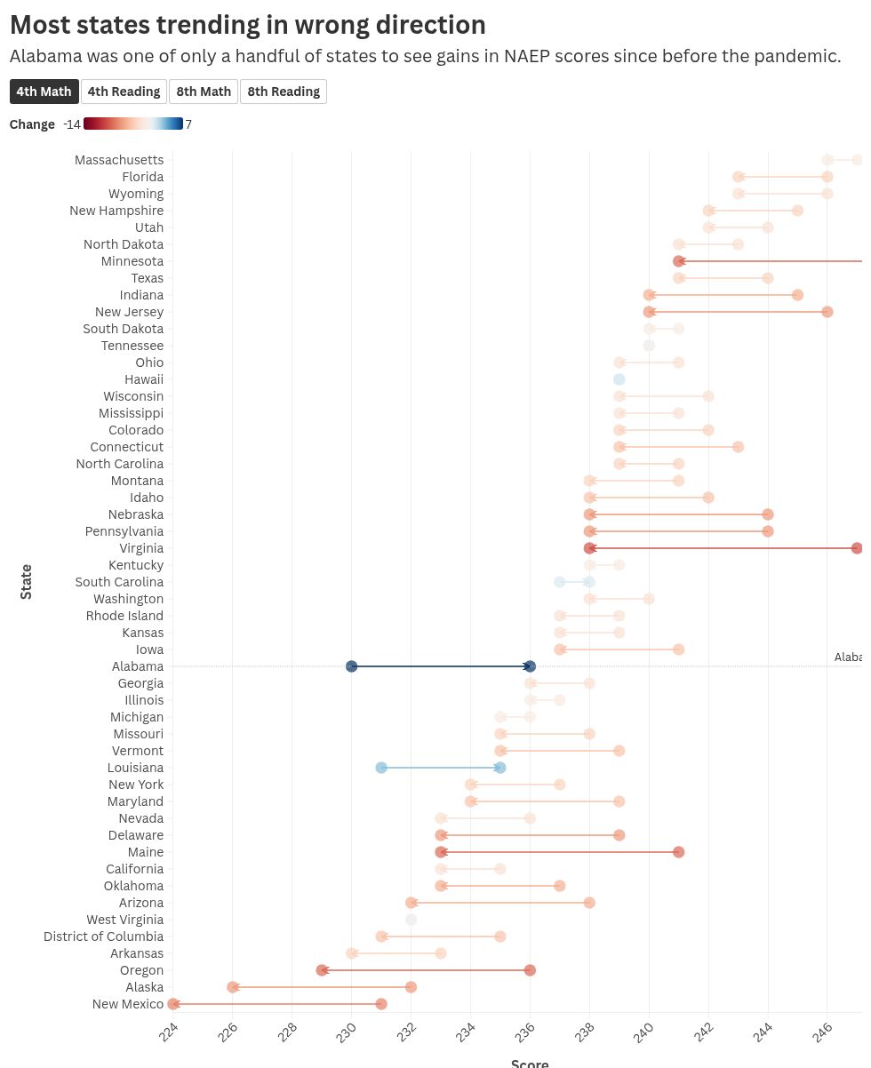 scatter visualization