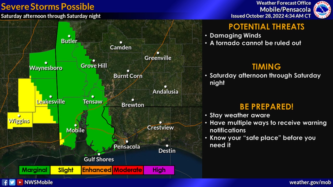 Halloween weather: It’s a mixed bag for Alabama