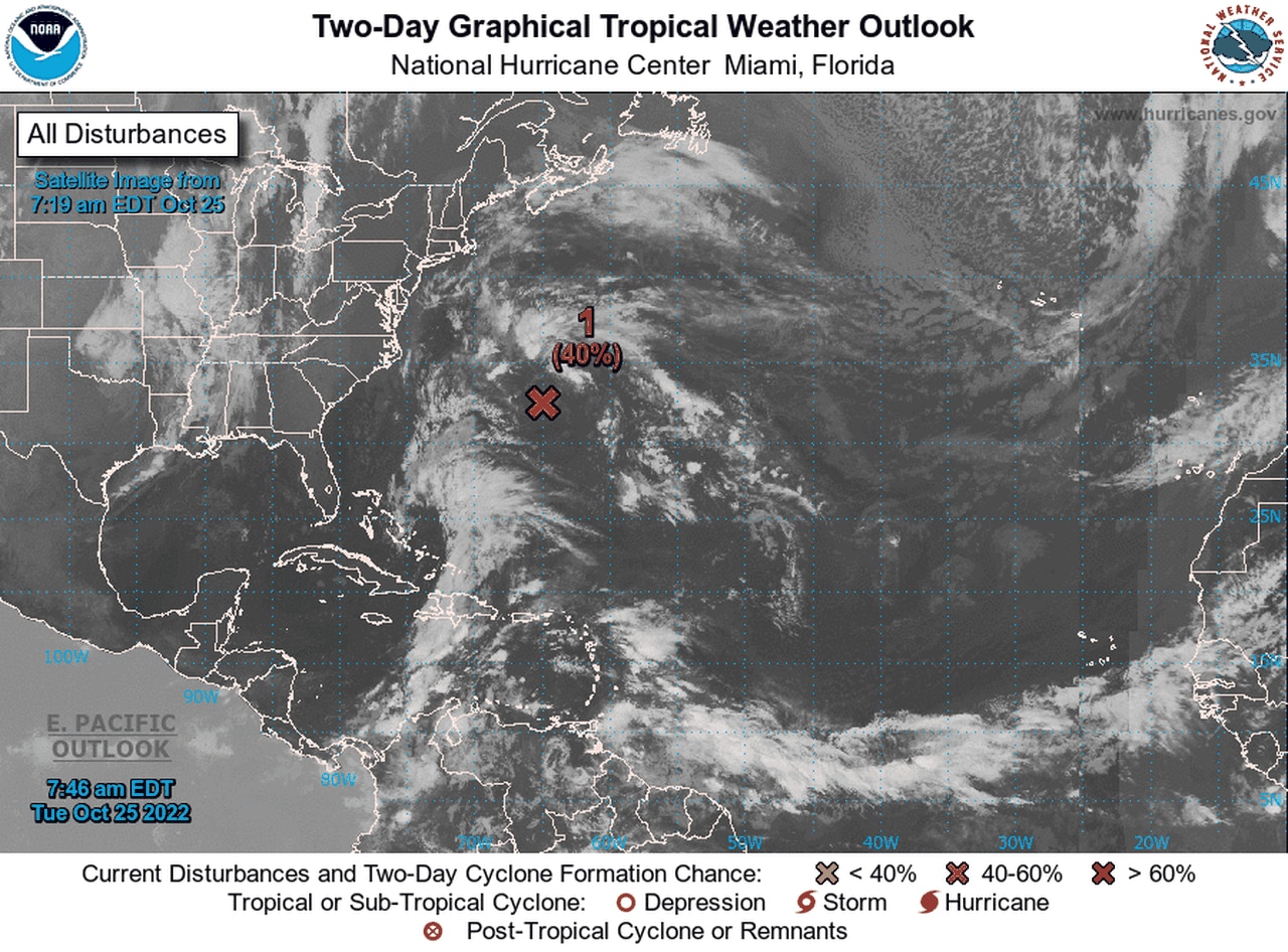 Tropical satellite