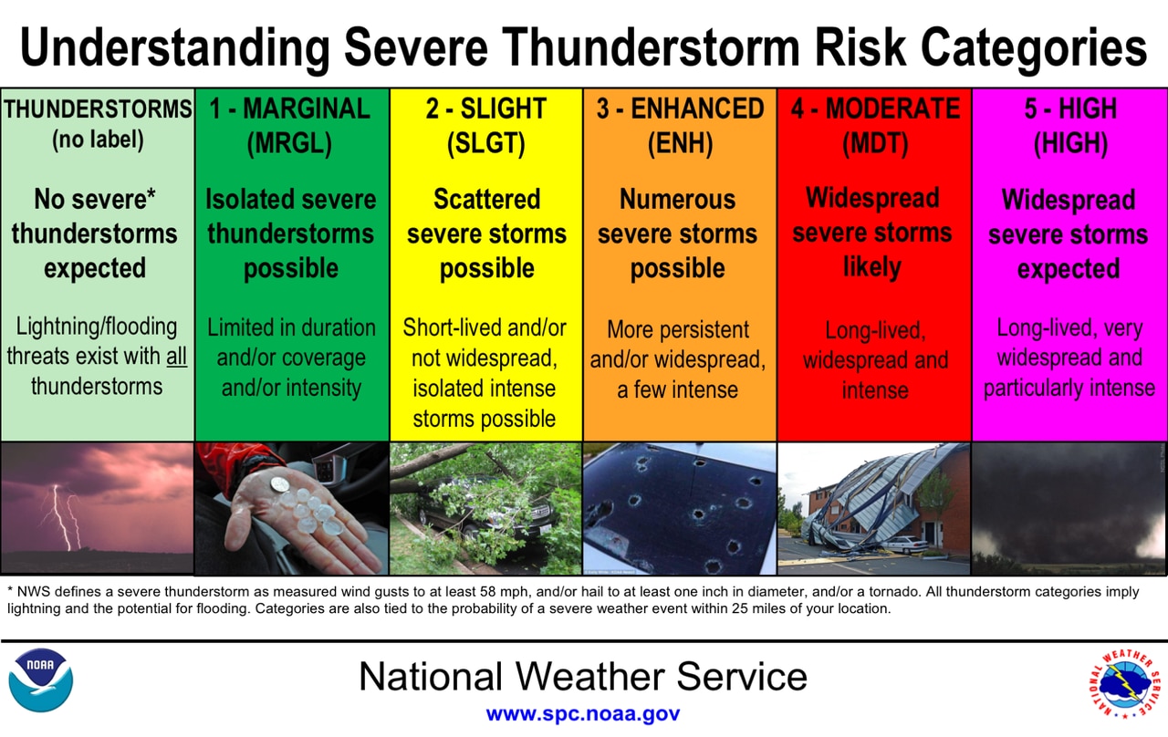 Isolated severe storms possible in Alabama on Tuesday