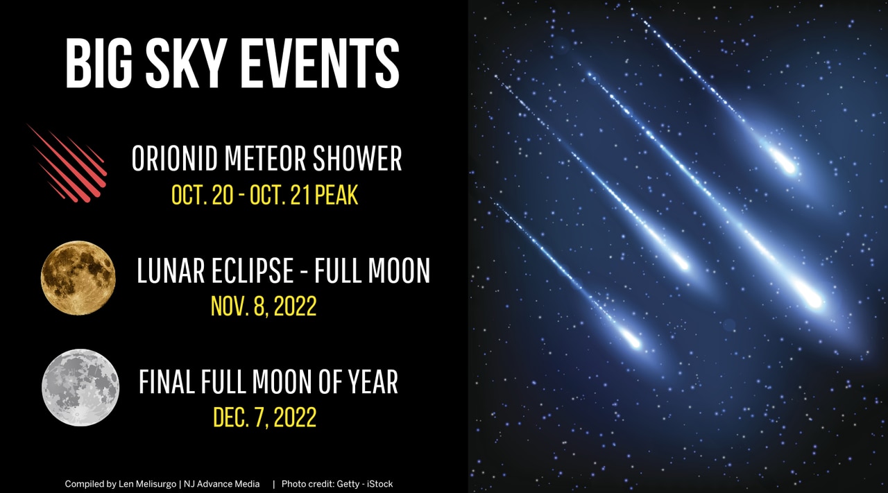 Meteor shower peaks this week: Best places, times to see Orionids