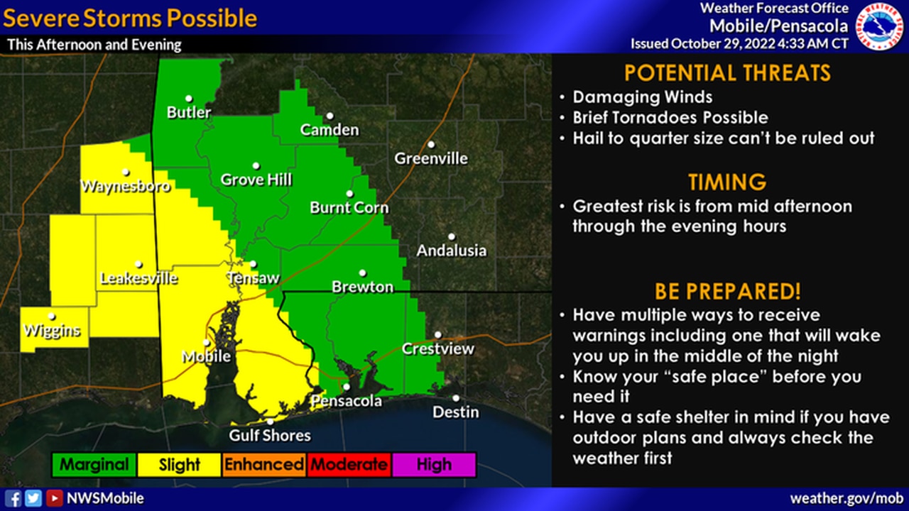 Scattered severe storms possible in southwest Alabama