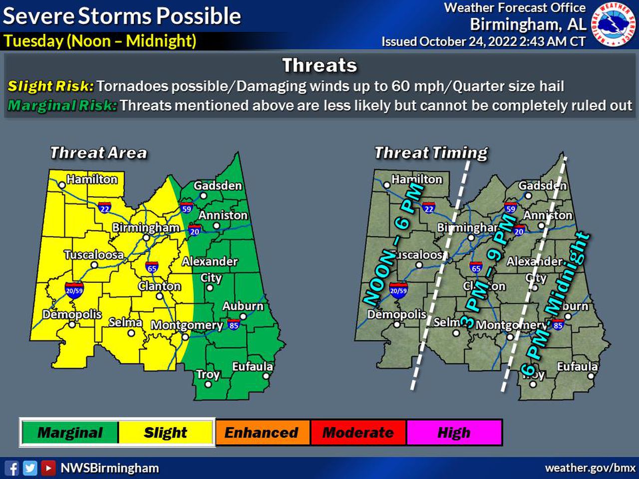 Central Alabama severe outlook