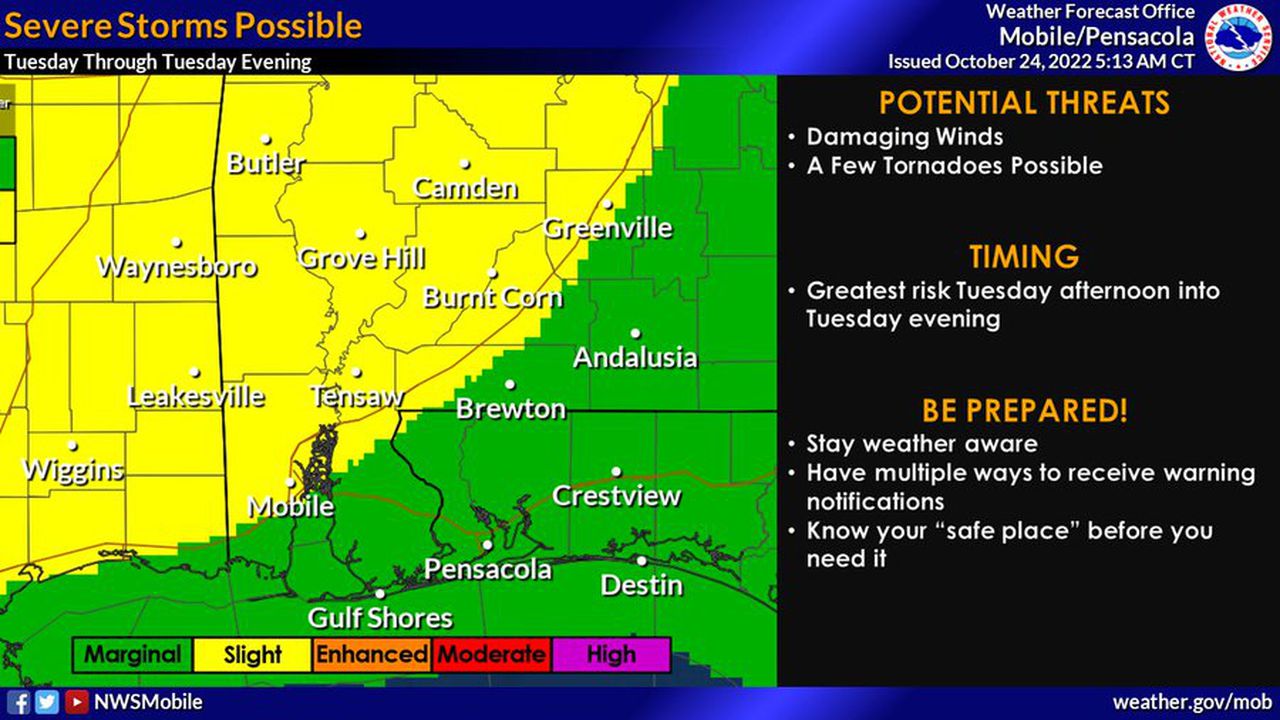 South Alabama severe outlook