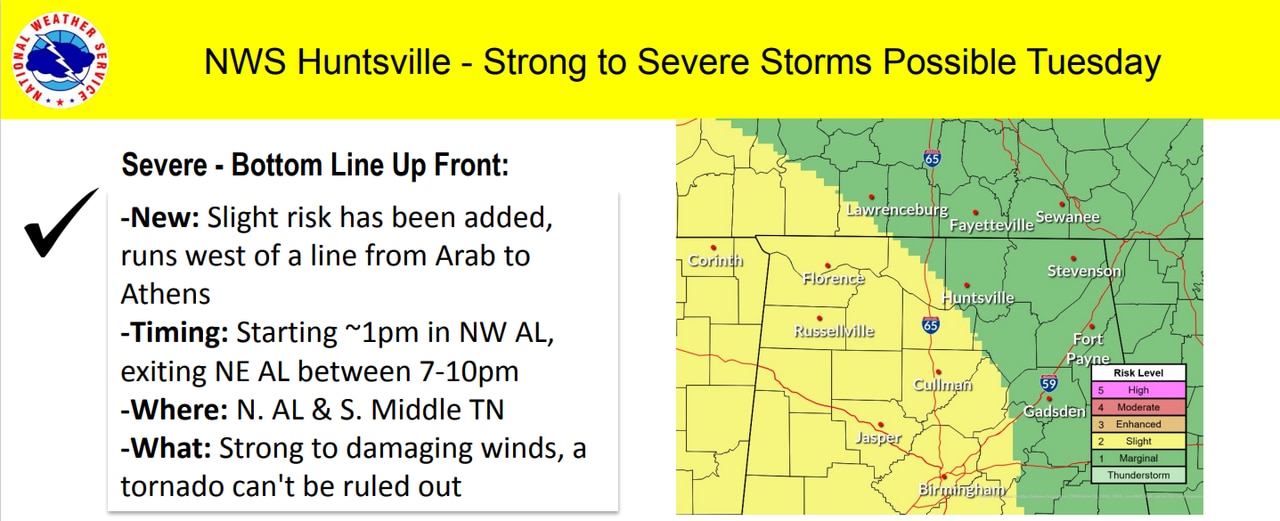 Severe weather risk ticks upward for Alabama on Tuesday