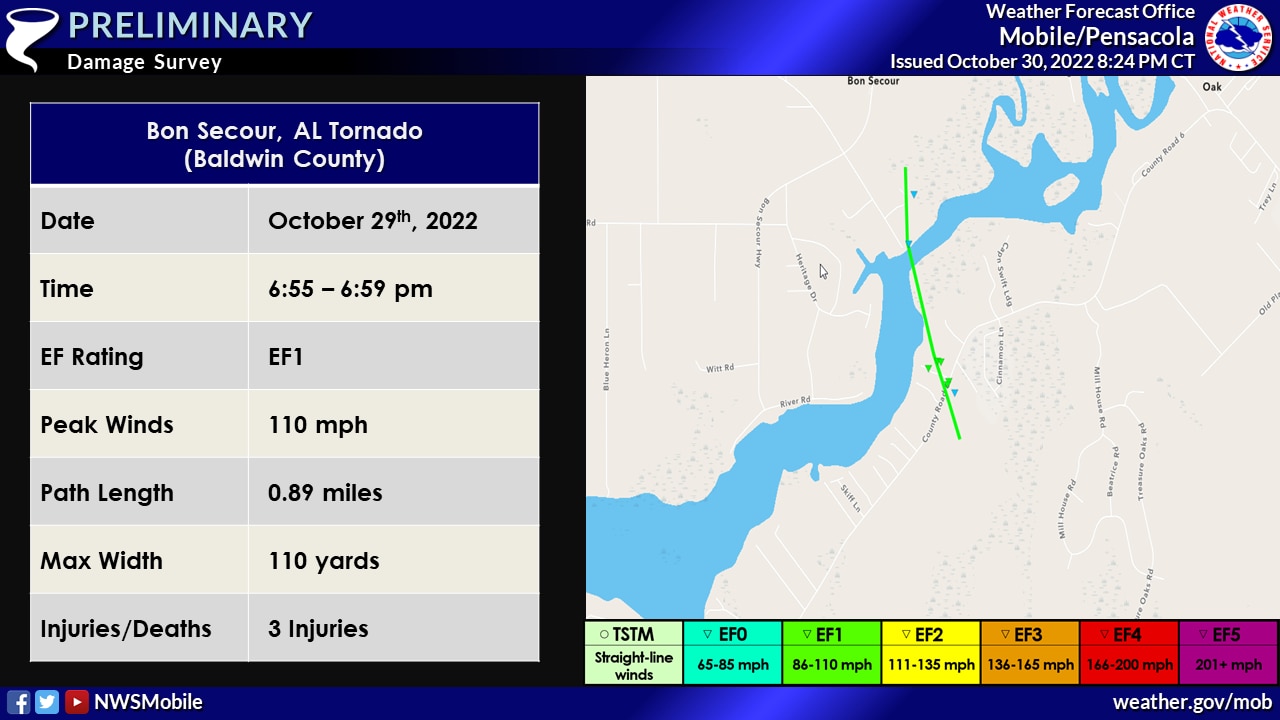 Tornado count from Saturday up to 9 in south Alabama