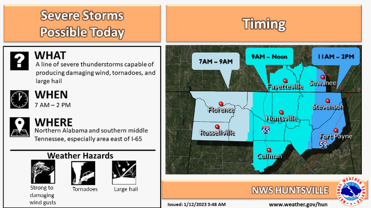 N AL storm timing