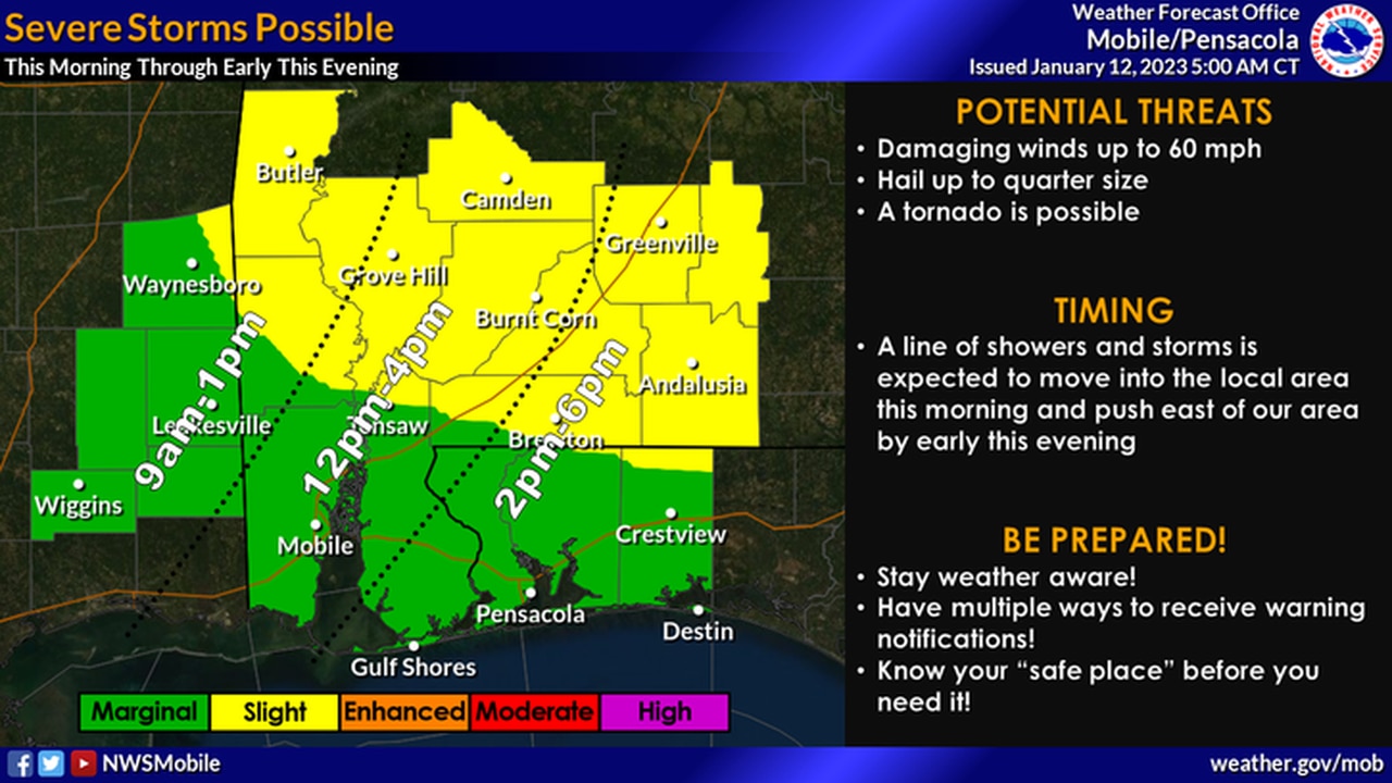 Southwest Alabama outlook