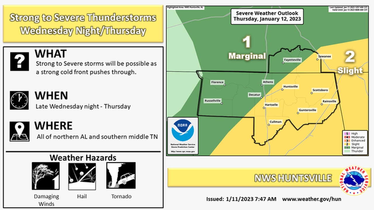 North Alabama severe