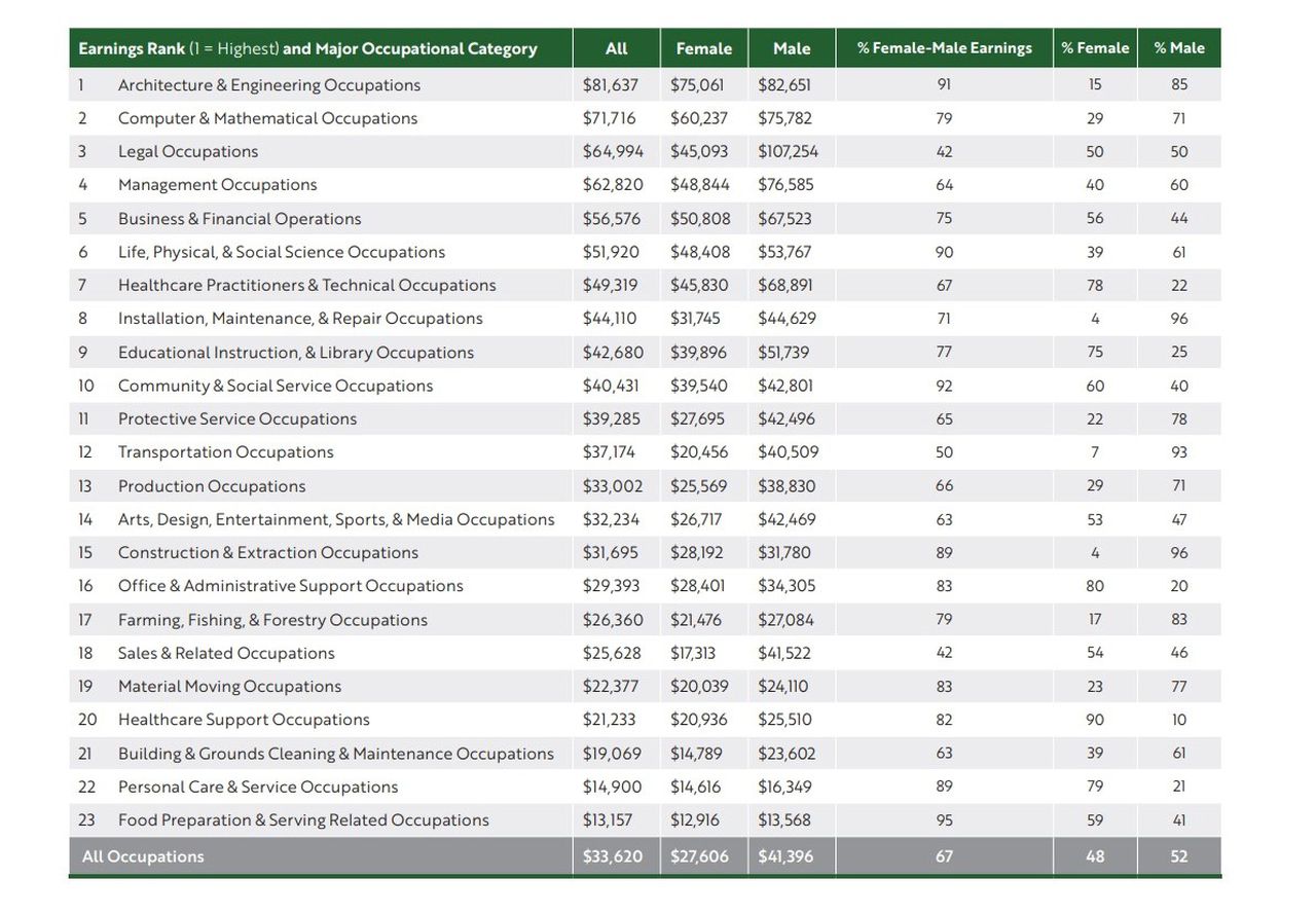 Should employers ask about past salary? This Alabama group wants to outlaw the question.