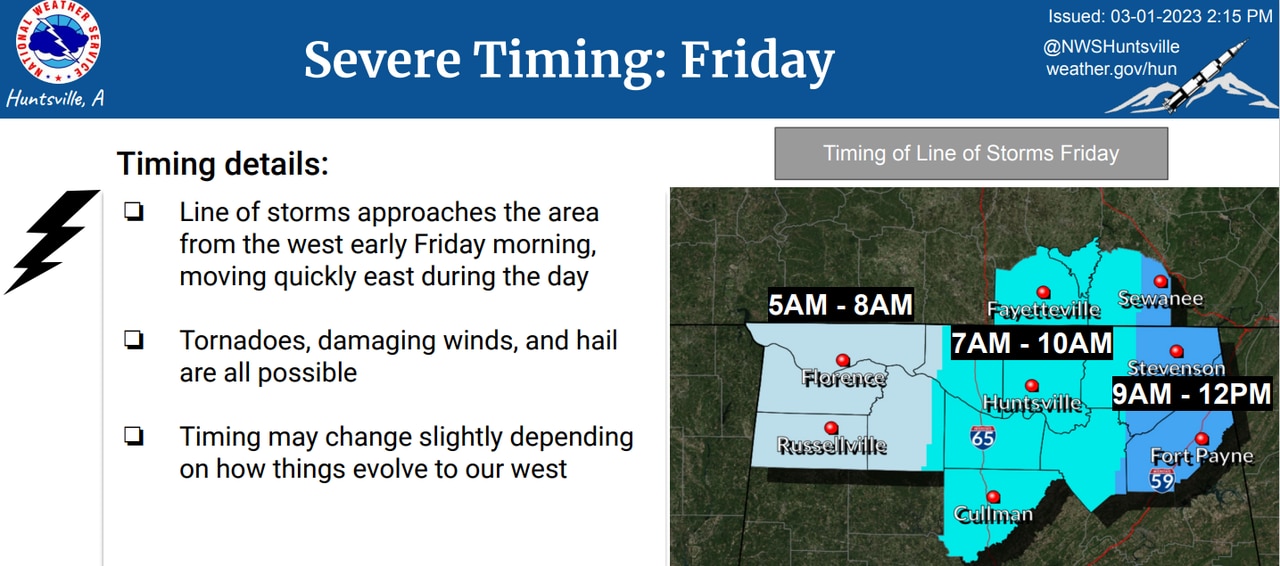 North Alabama storm timing