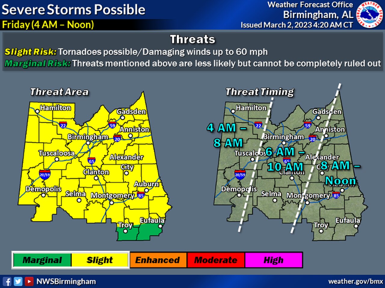 Central Alabama storm timing