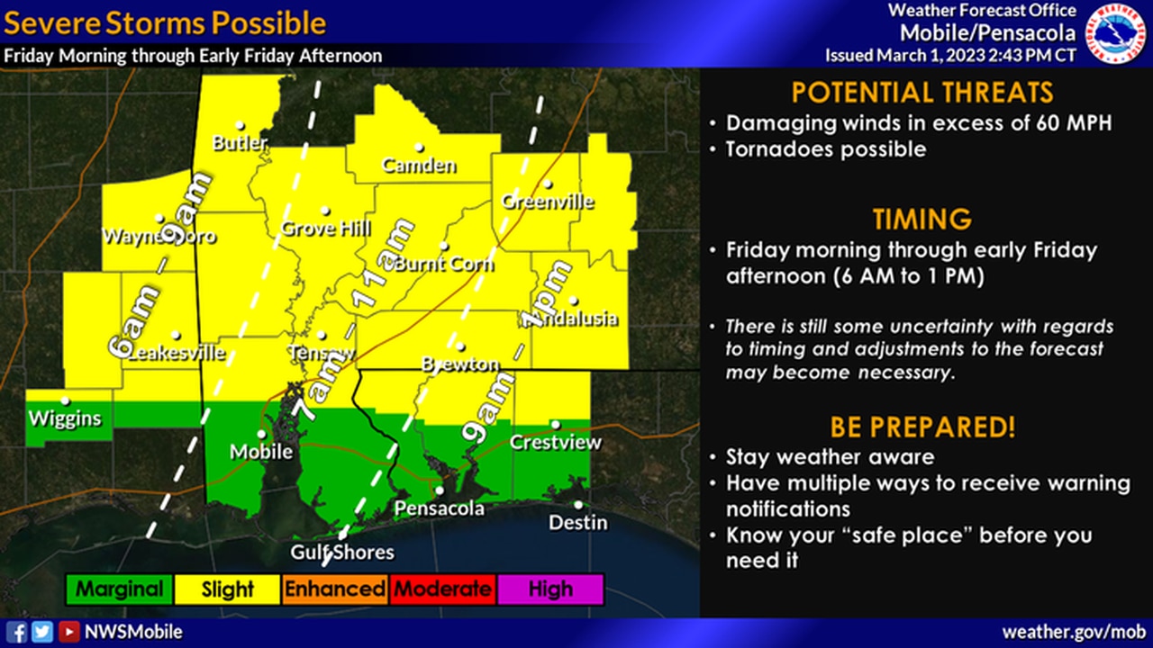 Southwest Alabama storm outlook