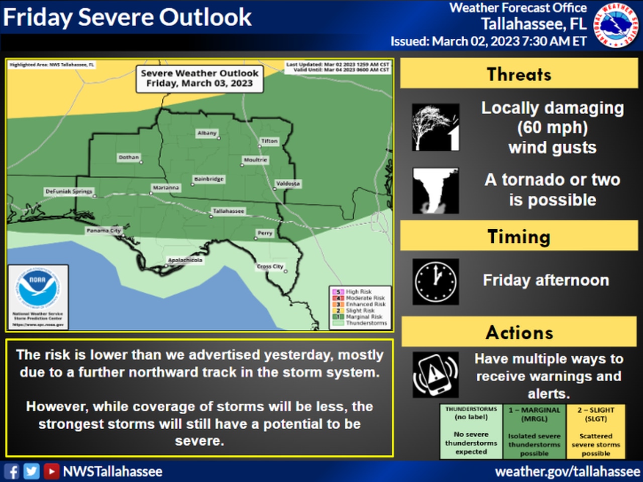 Southeast Alabama outlook