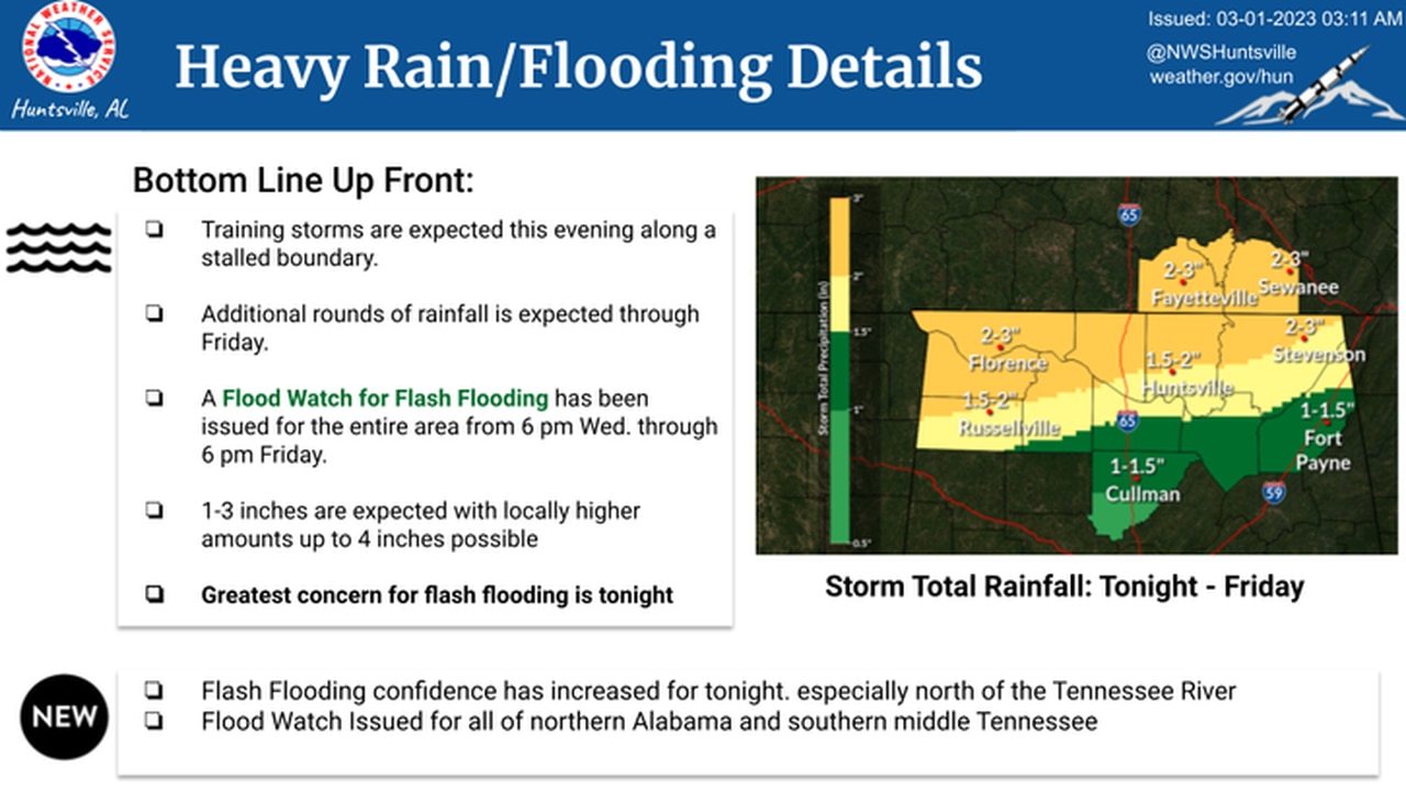 North Alabama rain potential