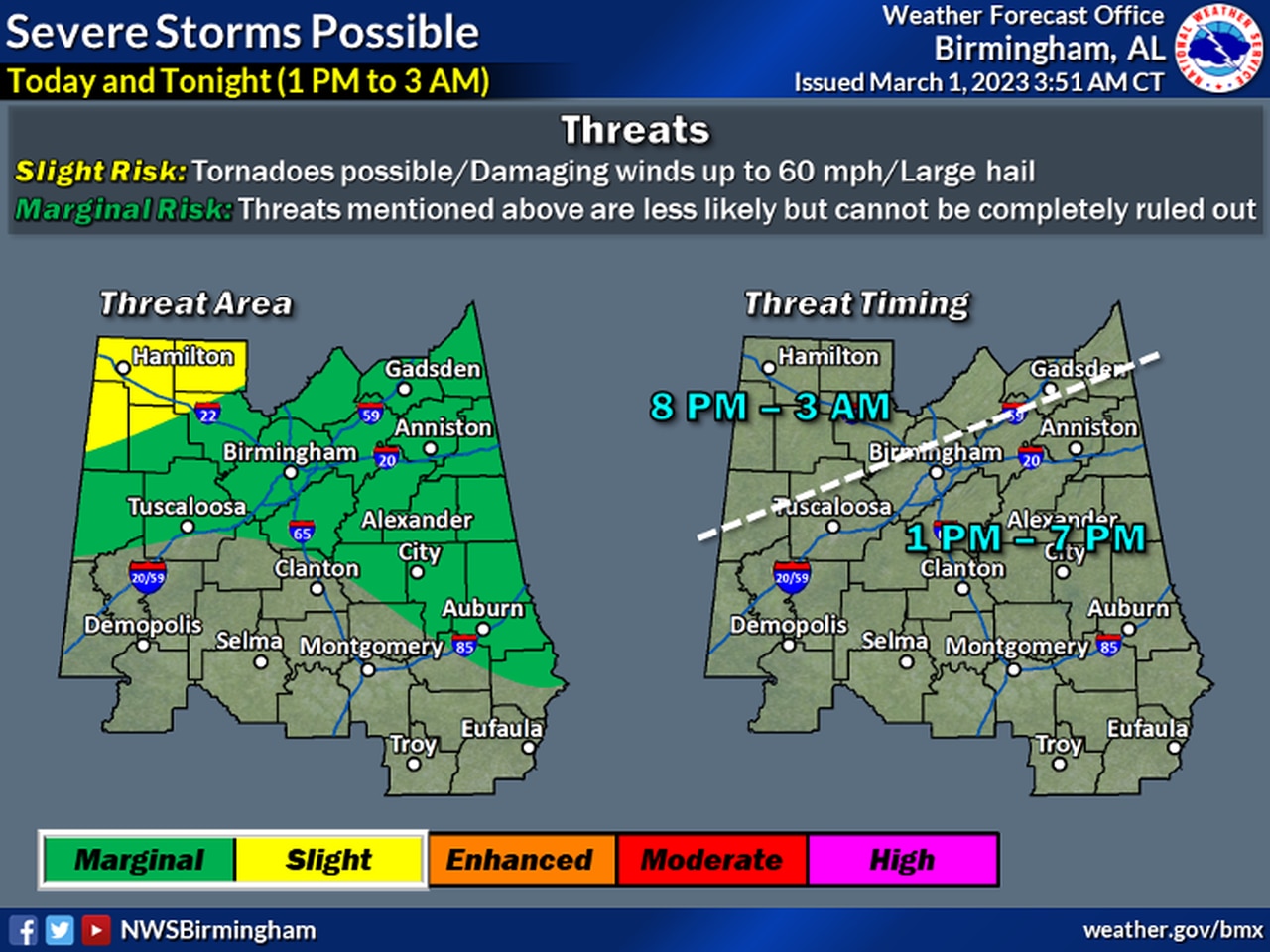 Central Alabama Wednesday timing