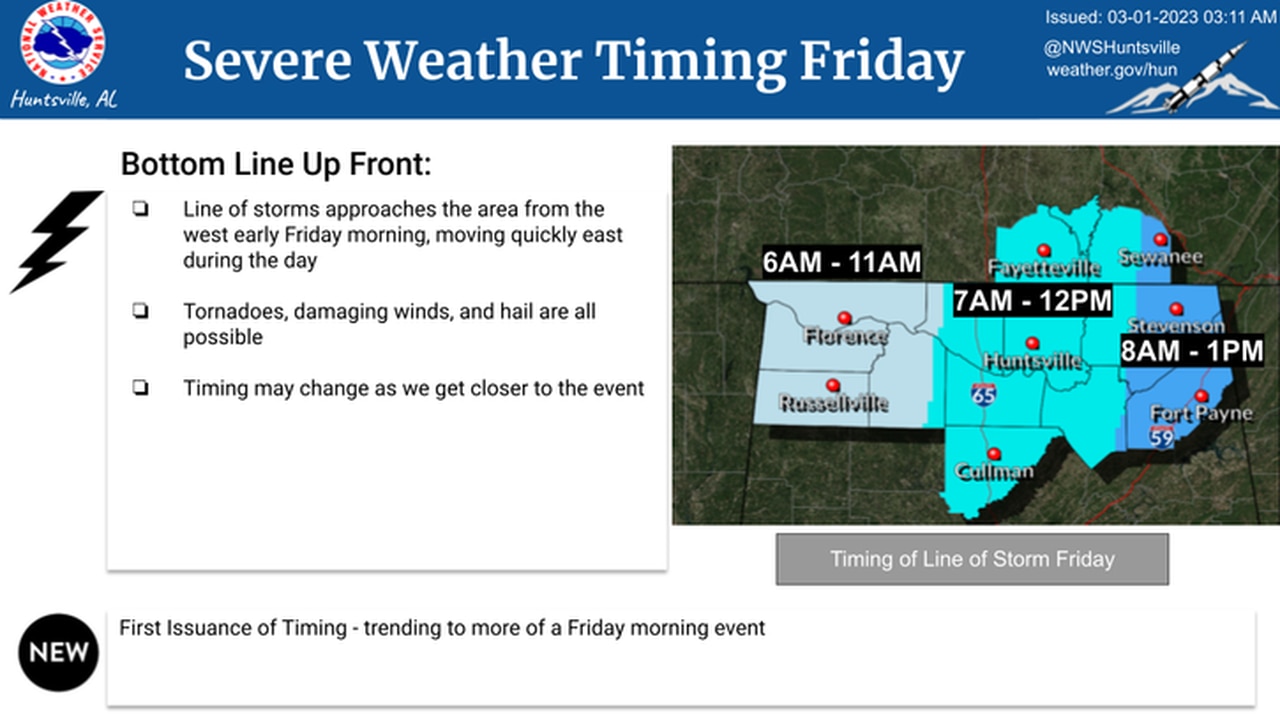 North Alabama Friday timing