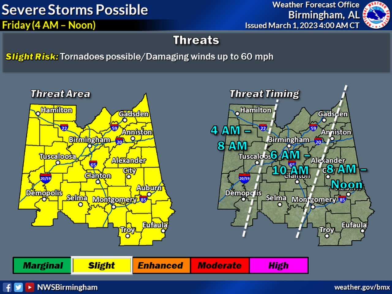 Central Alabama Friday timing