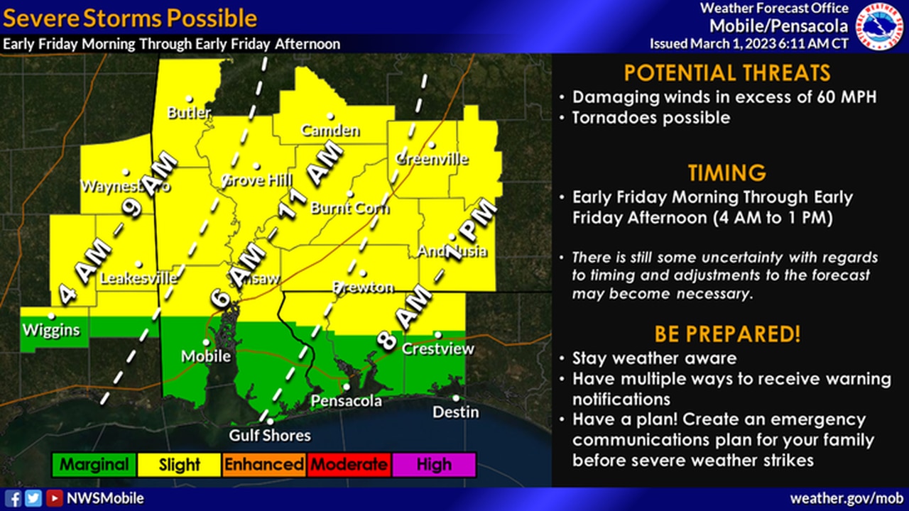 Southwest Alabama Friday timing