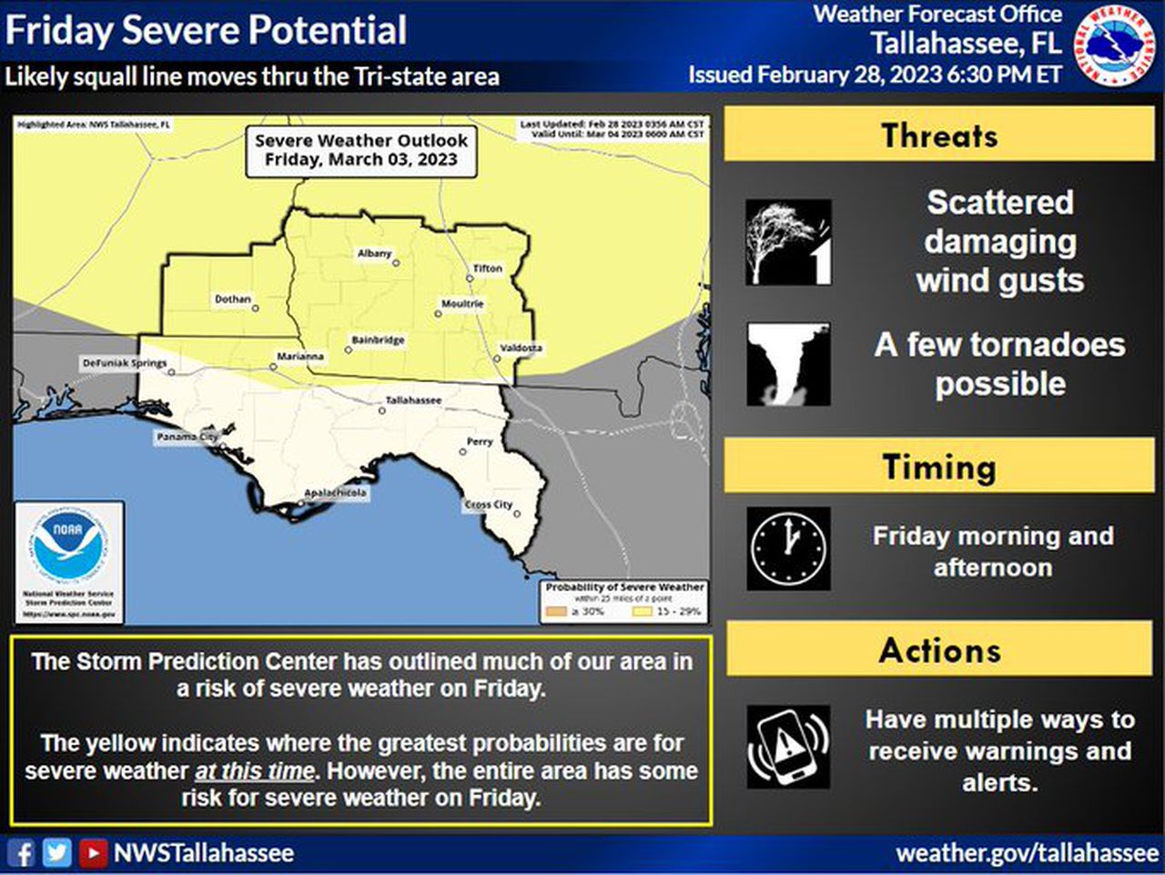 Southeast Alabama storm outlook