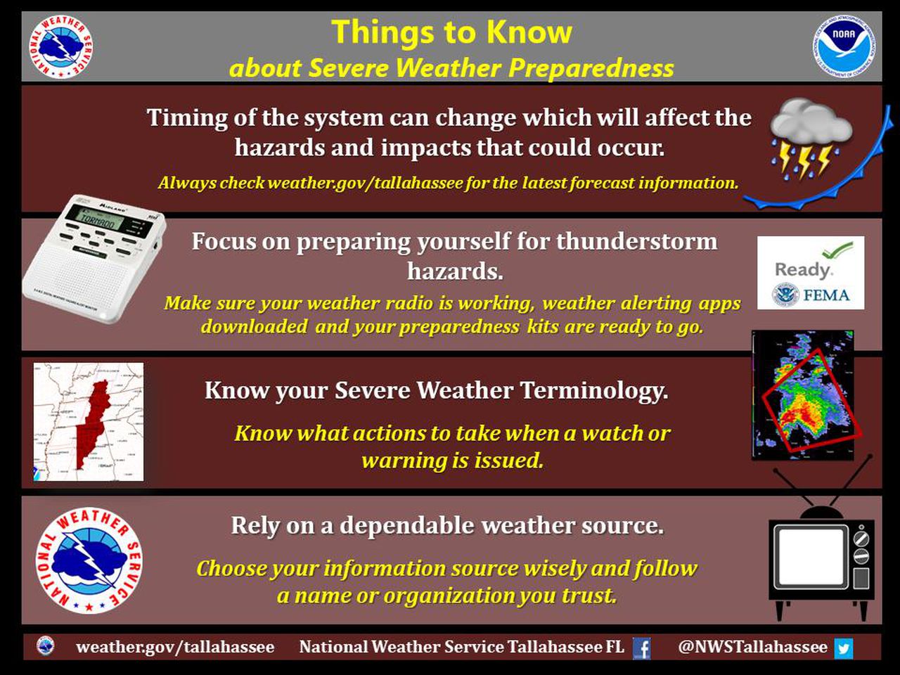 Threat for severe weather on Friday is increasing