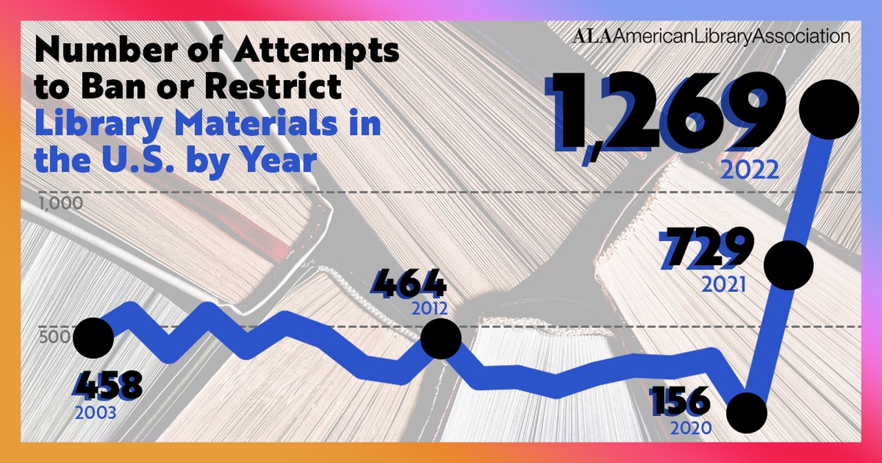 Here’s how parents can fight book bans in their kids’ school libraries