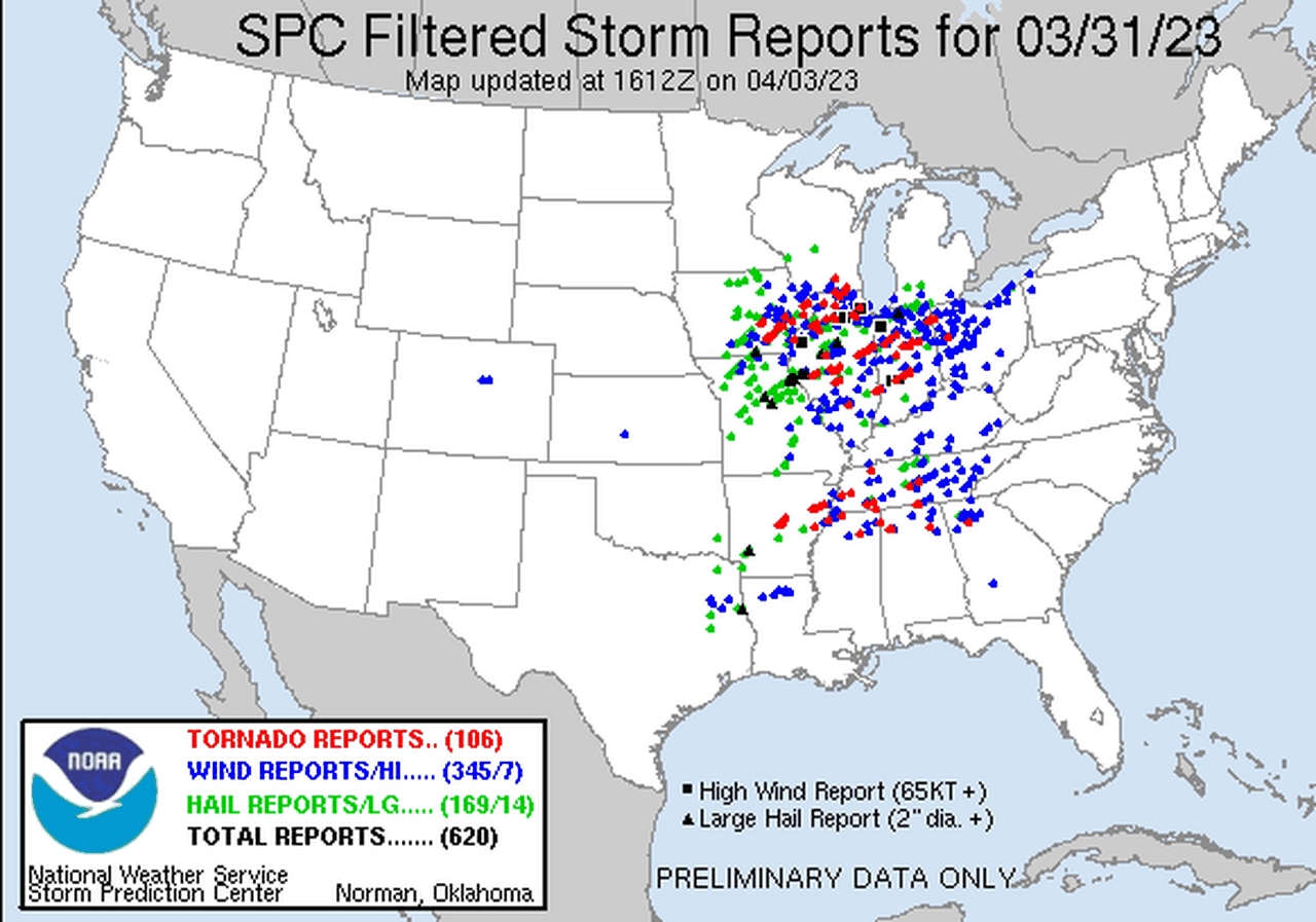 Tornado count climbs from weekend round of storms