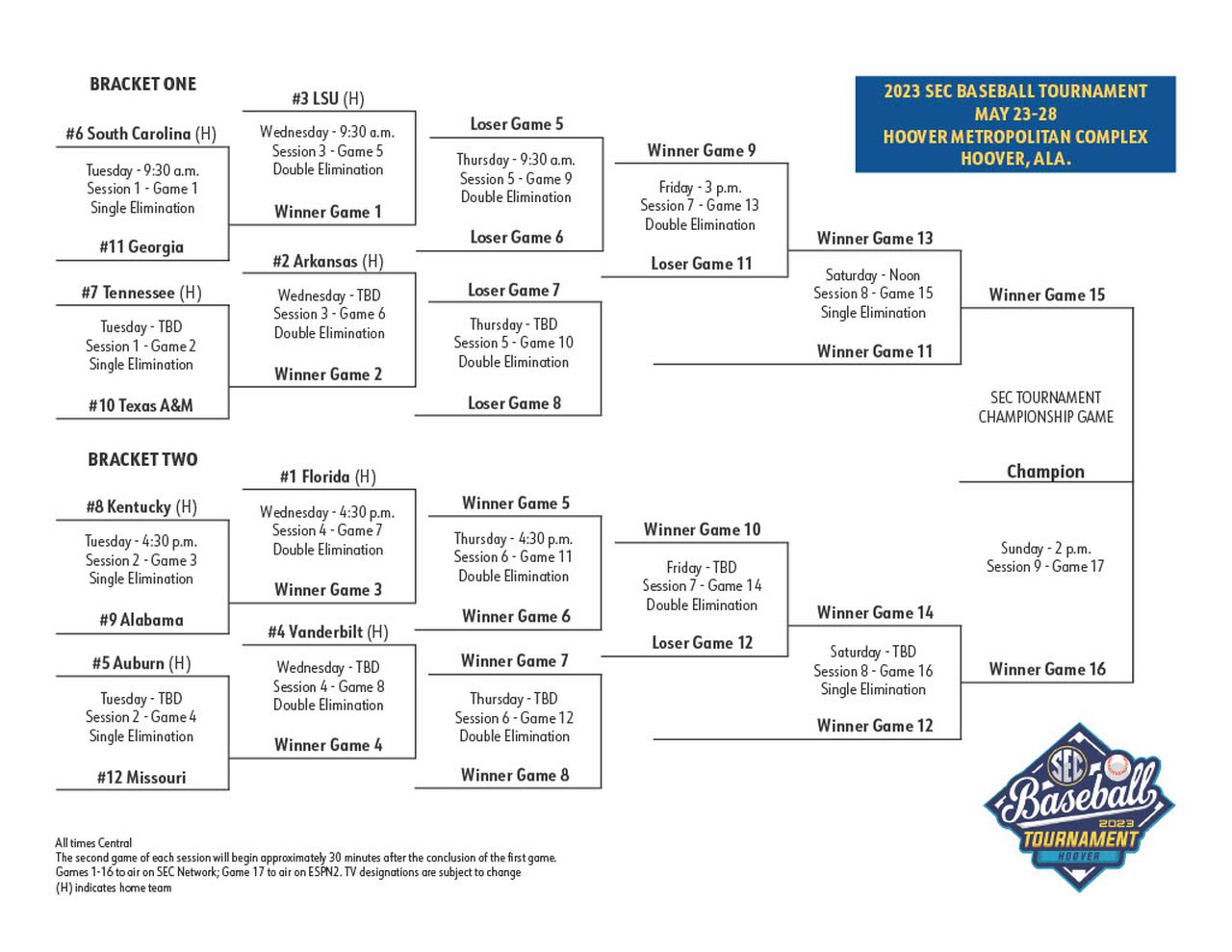 Complete 2023 SEC baseball tournament bracket