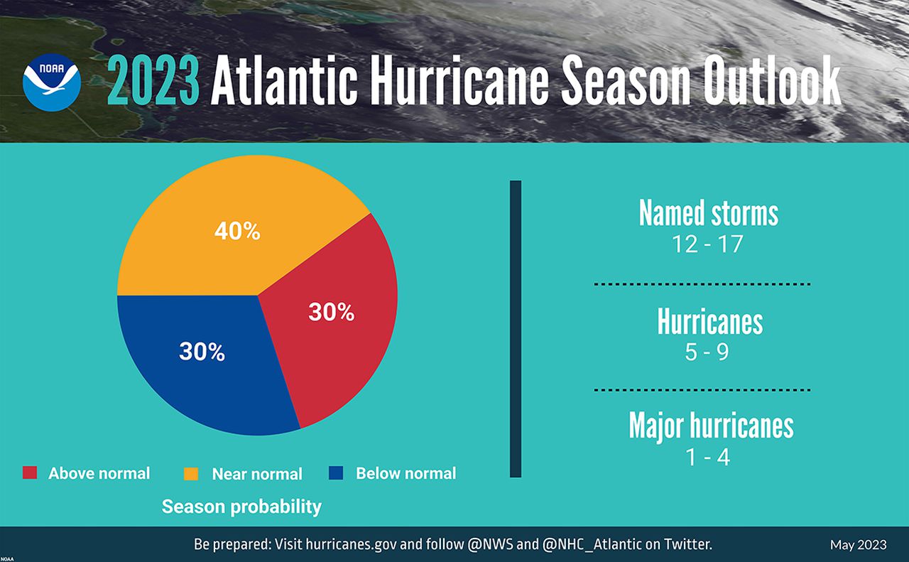 NOAA hurricane season forecast 2023