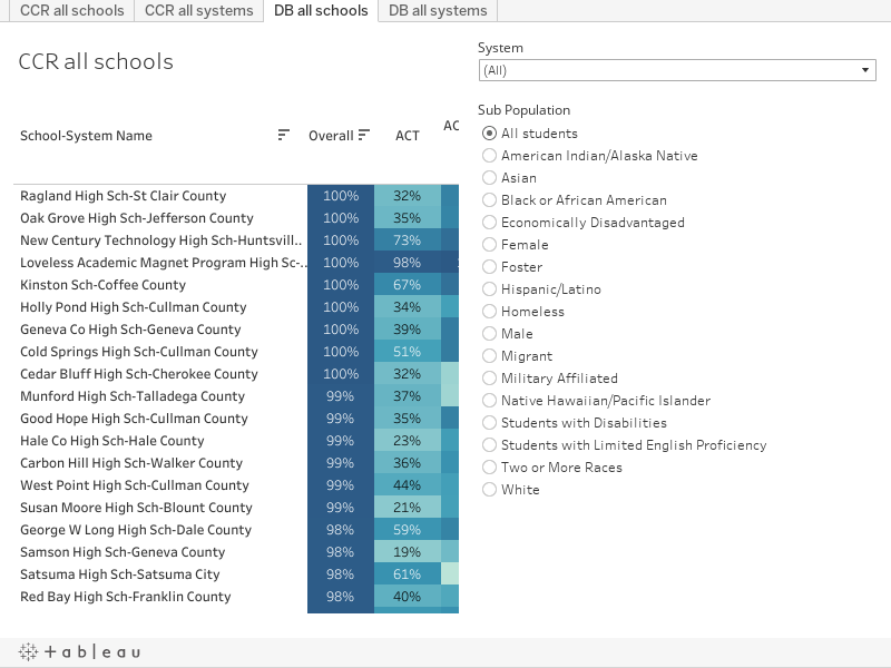 These Alabama high schools best prepare graduates for college, careers