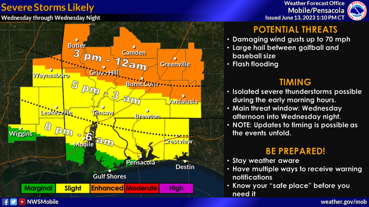 South Alabama weather outlook