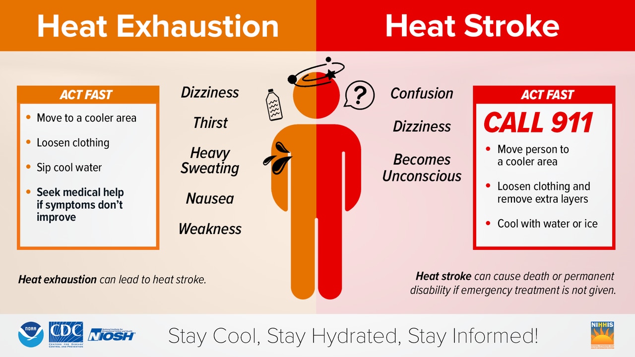 Heat exhaustion signs