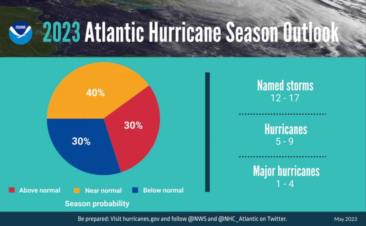 NOAA hurricane season forecast 2023