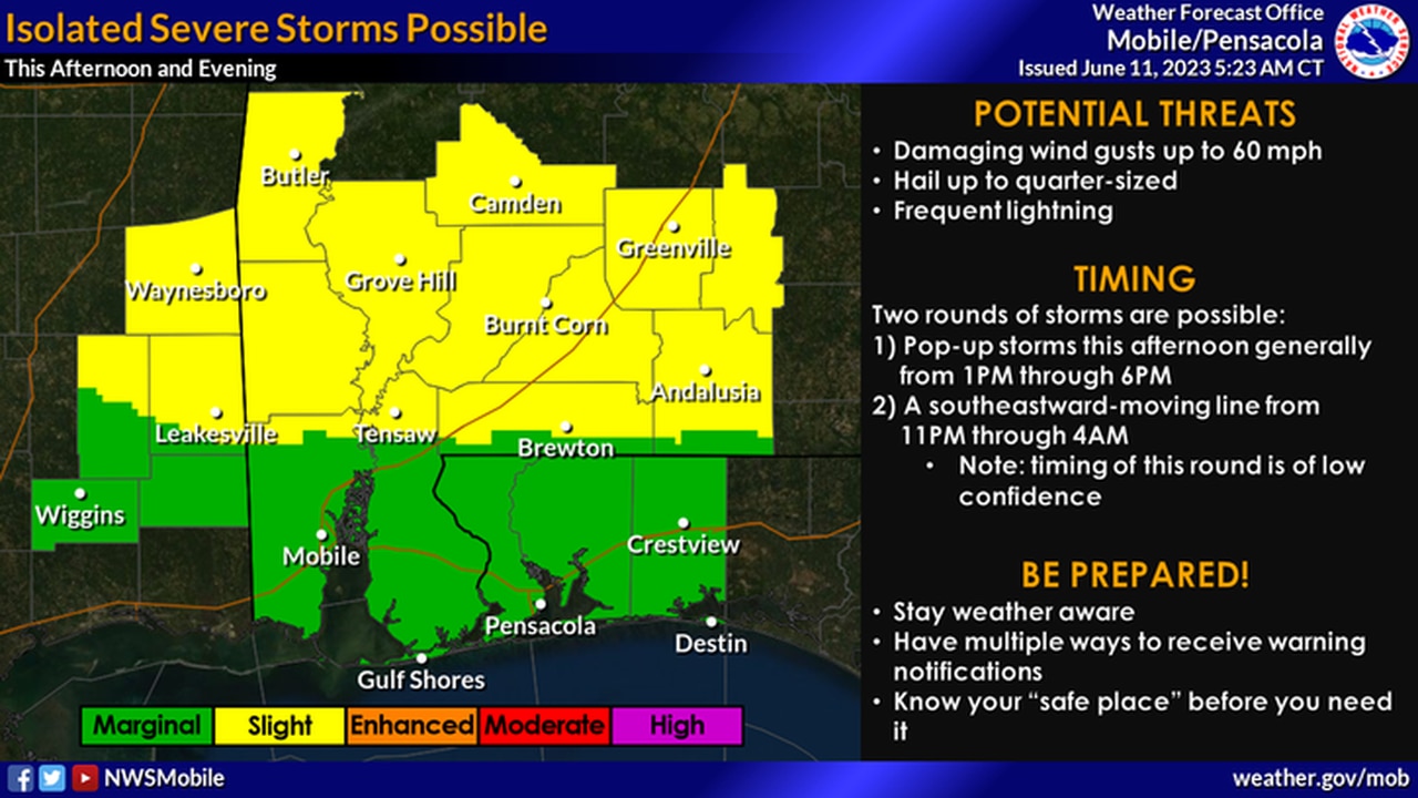 Southwest Alabama outlook