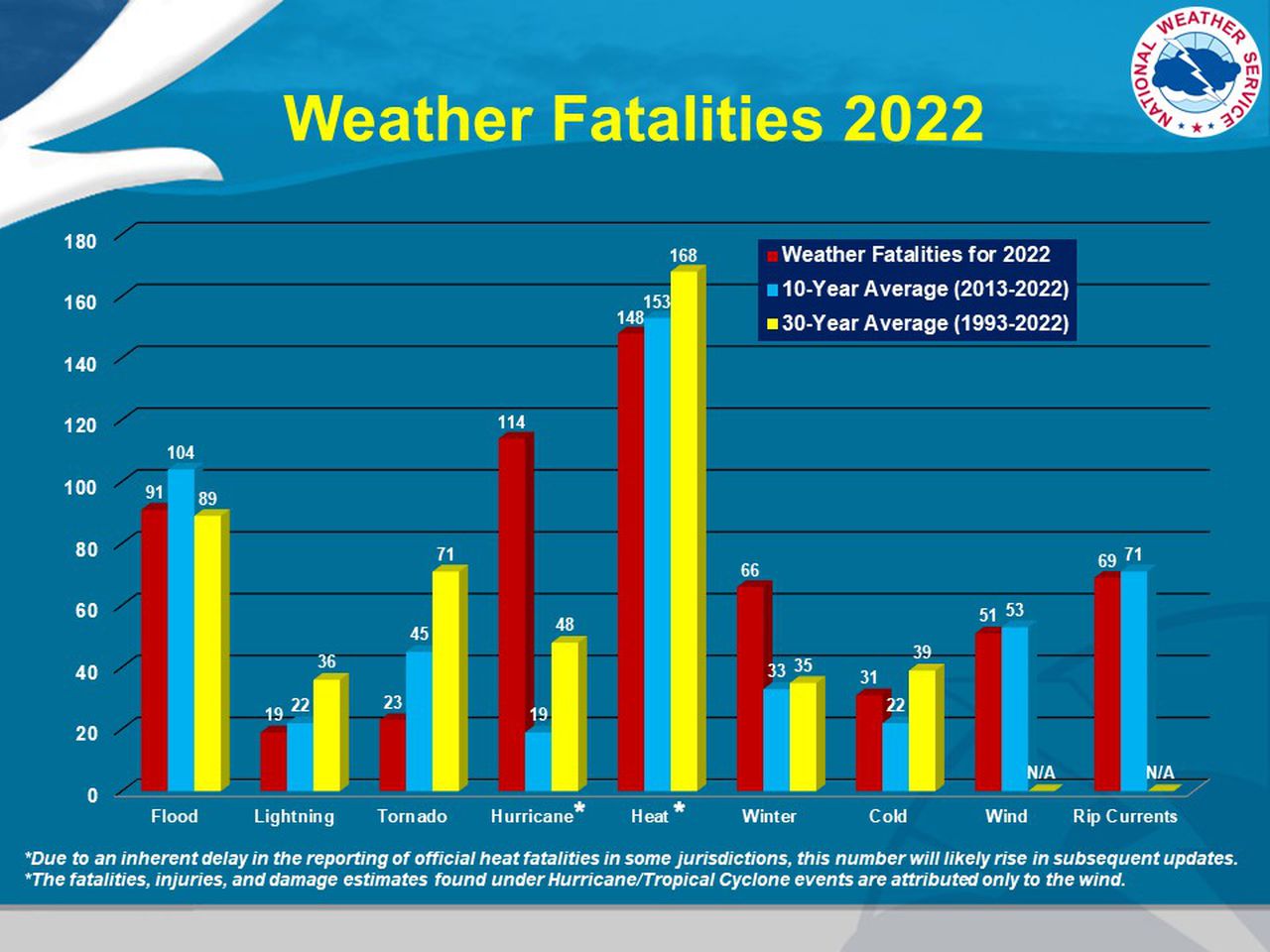 What is a heat dome? How long will Alabama be under it?