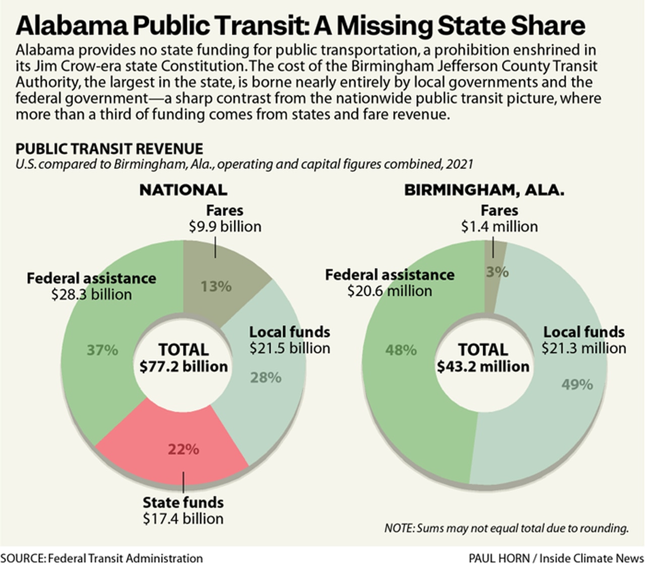 Alabama public transit