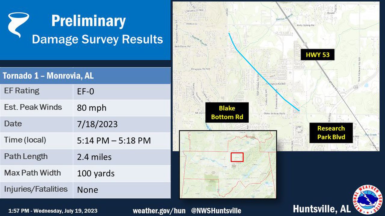 EF-0 tornado confirmed in Alabama from Tuesday storms