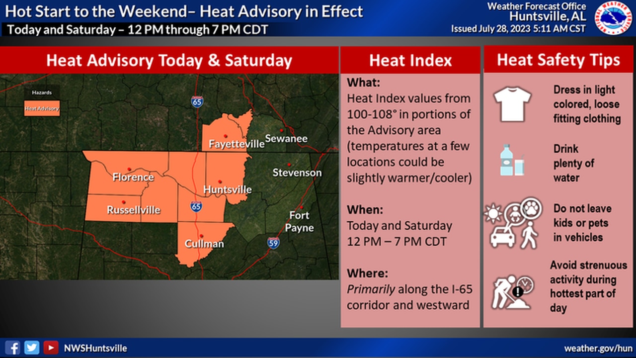 Much of Alabama under heat advisory: How hot will it be where you live?