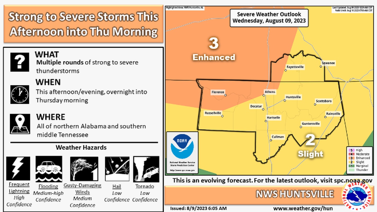 North Alabama forecast