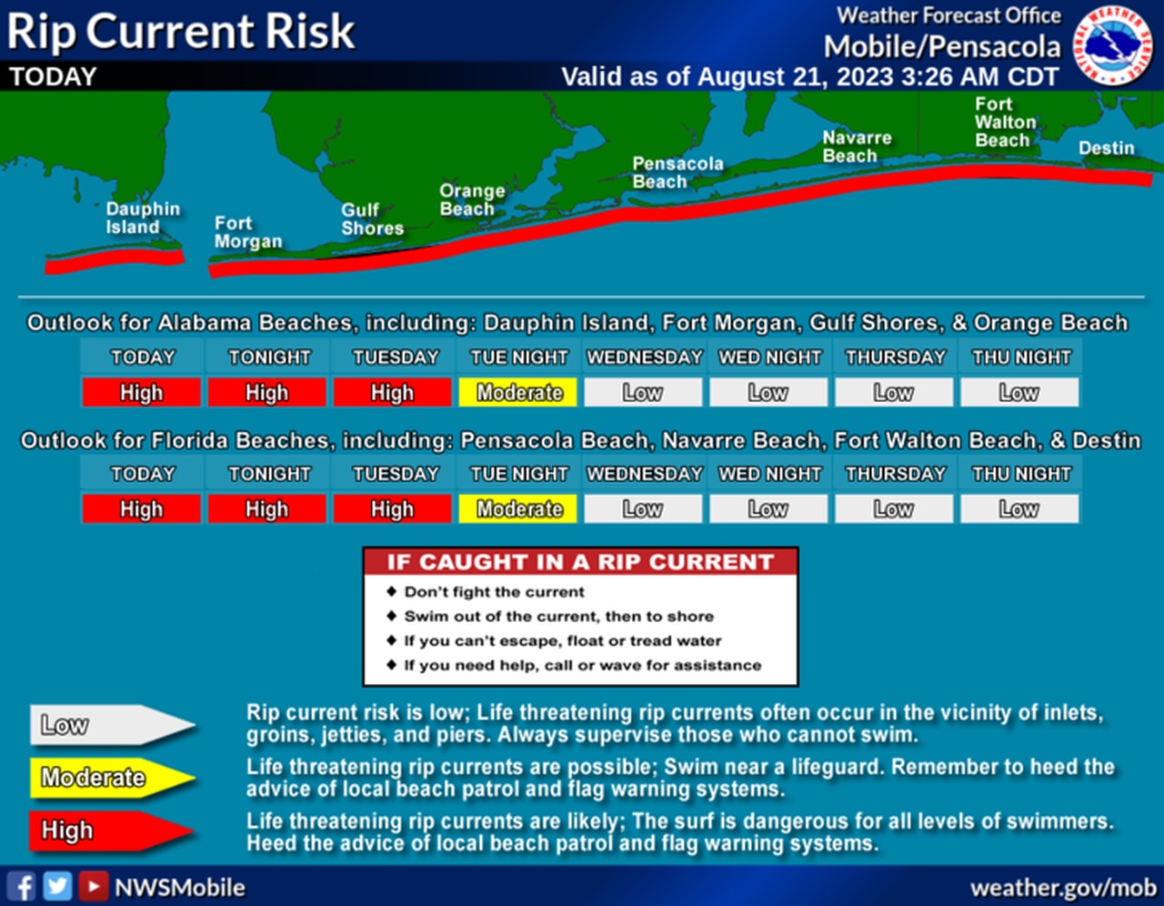 Three tropical storms in Atlantic; what about the Gulf?