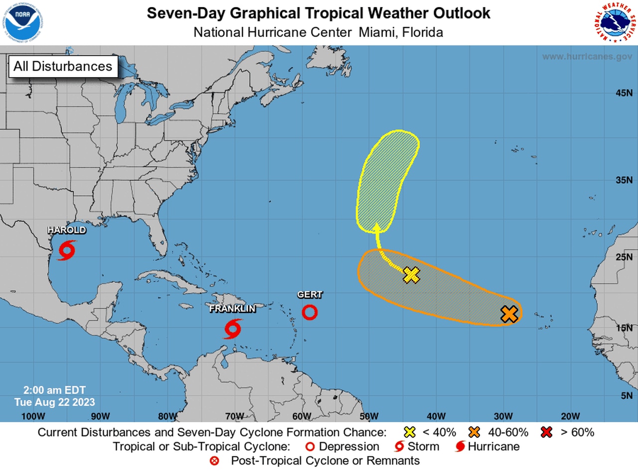 Tropical Atlantic