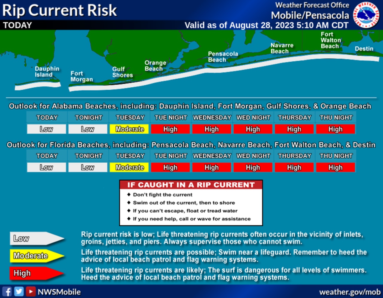 Tropical Storm Idalia: What can Alabama expect?