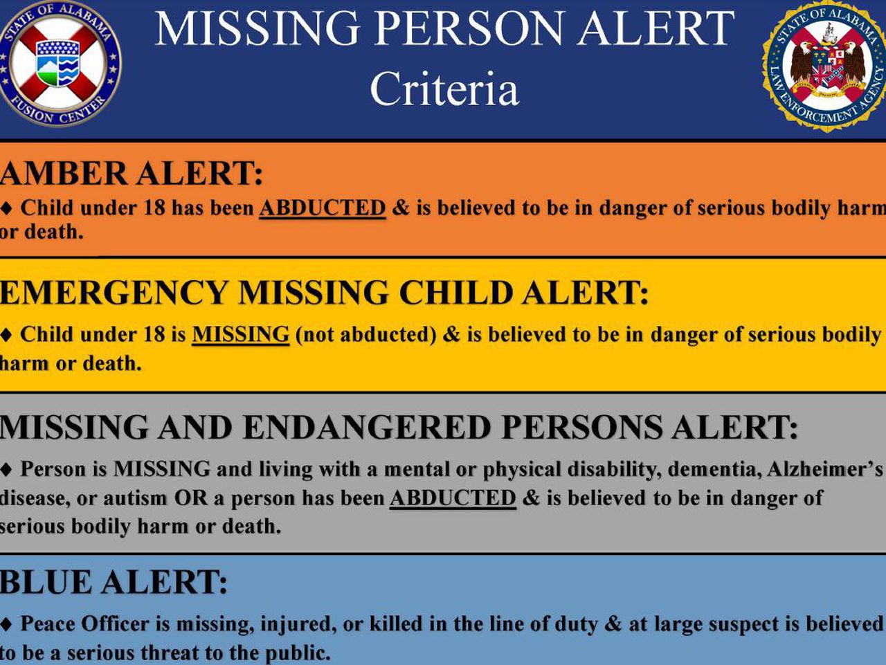Abducted adults now included in Alabamaâs missing person alert system