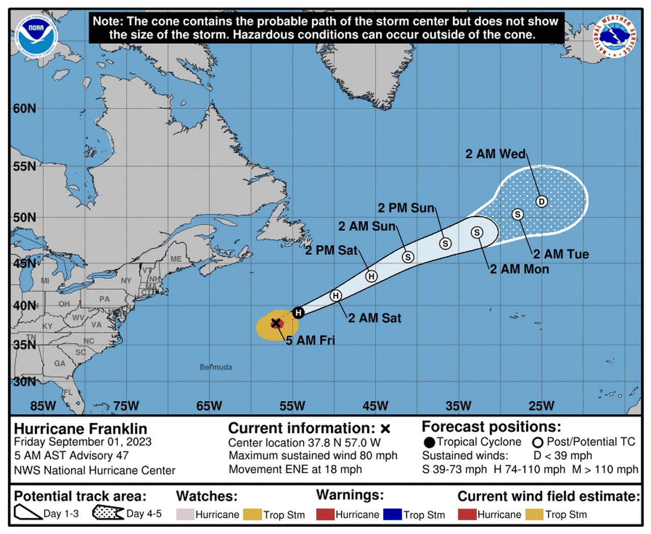 Hurricane Franklin track