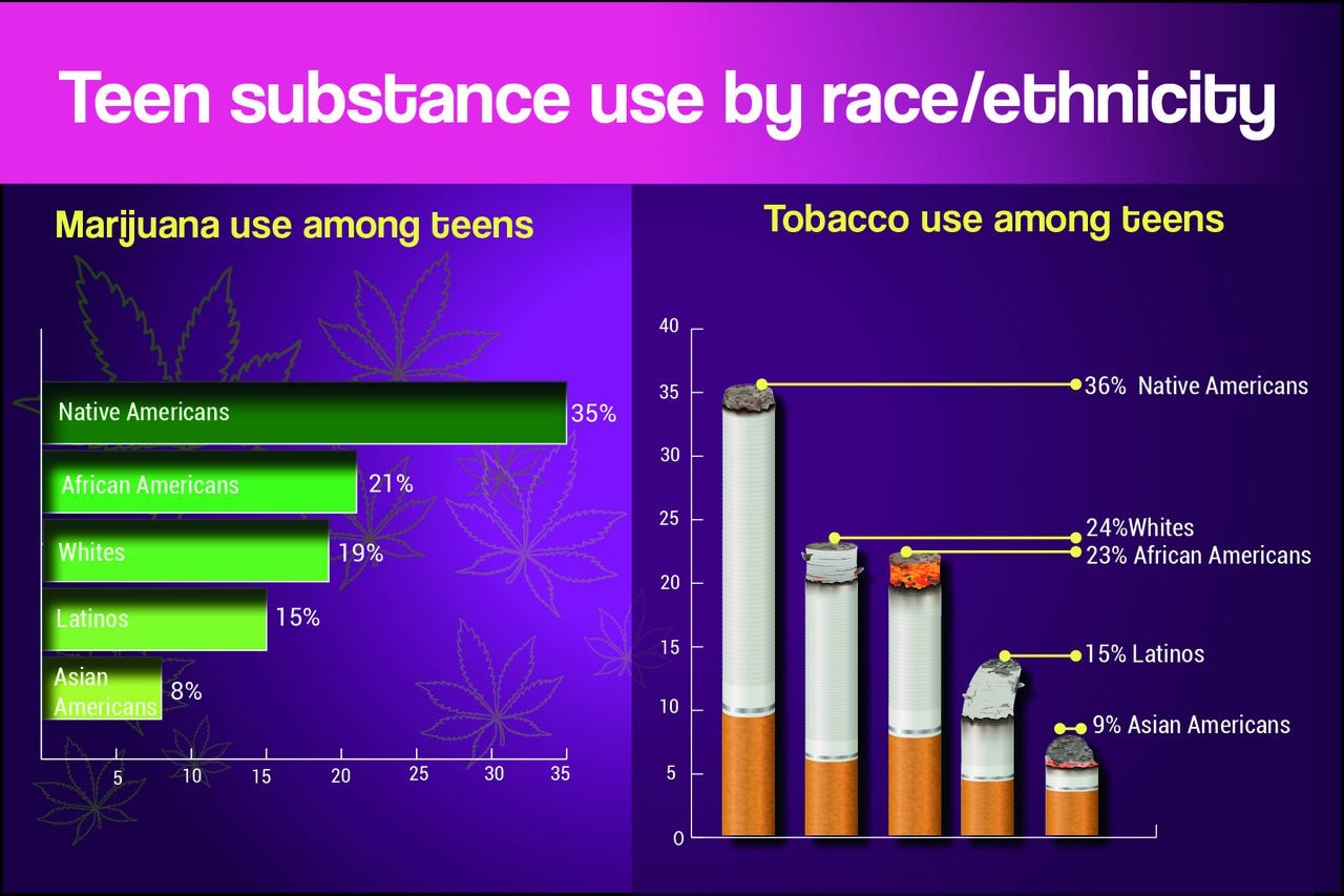 School drug programs move beyond punishment to relationship-building