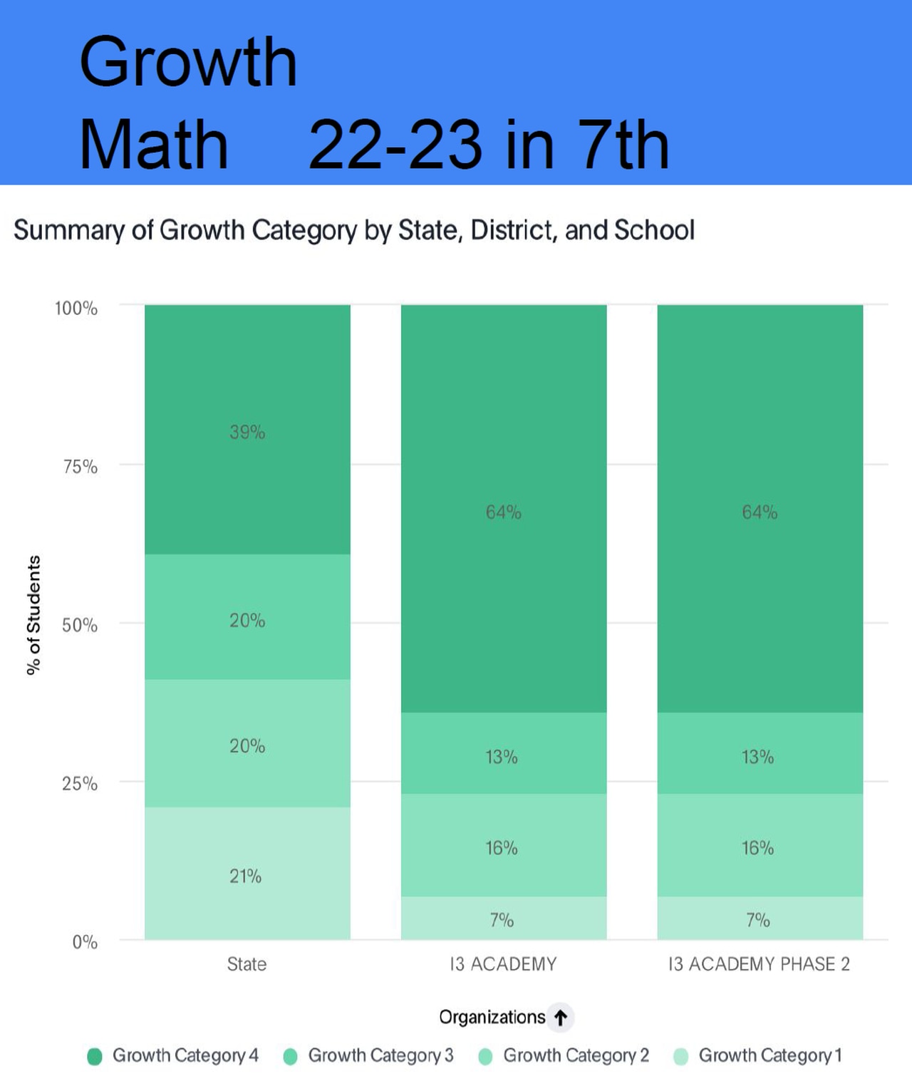 How a Birmingham school achieves gains in math: âThe goal is always growthâ