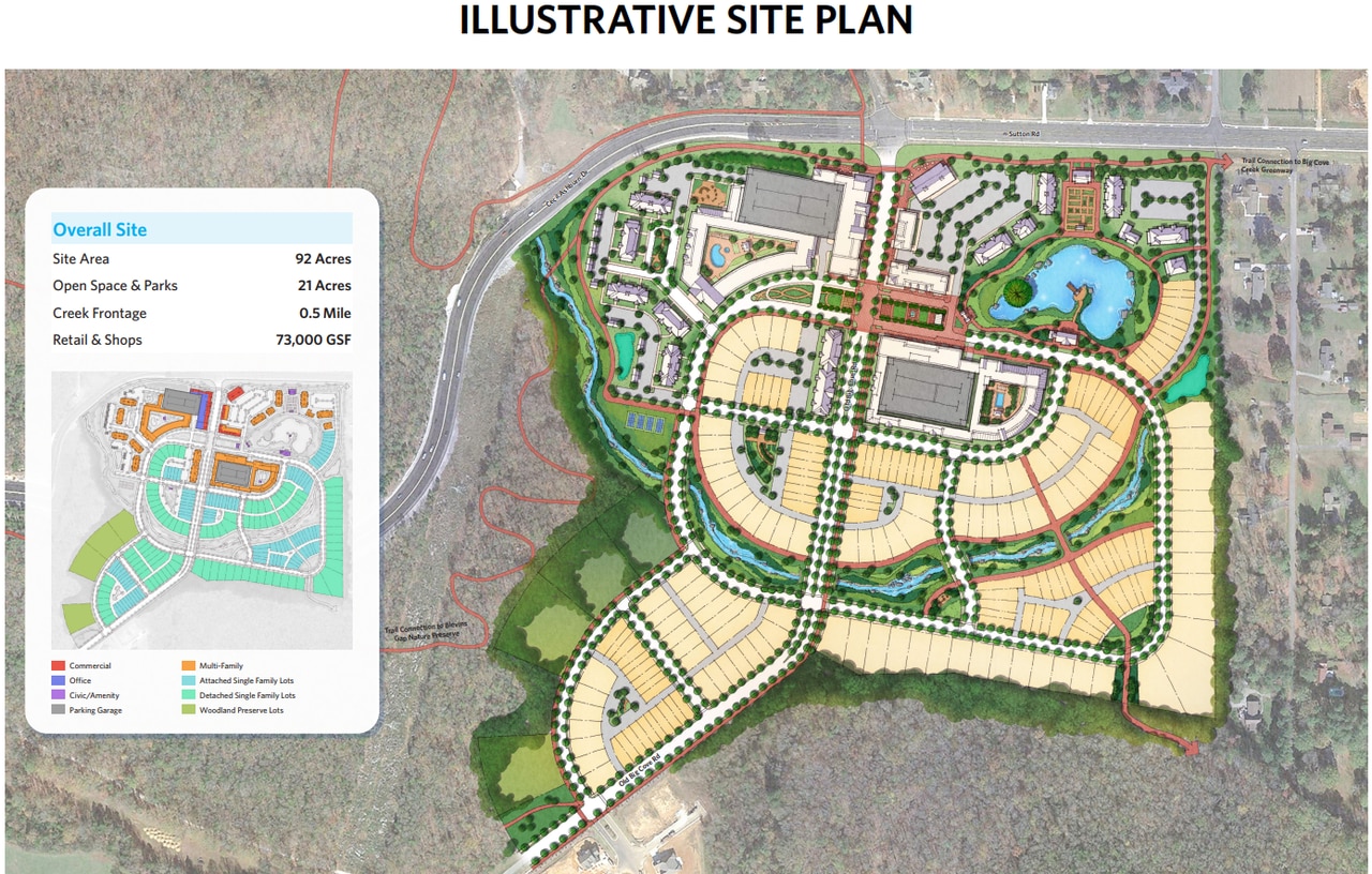 Huntsville Planning Commission approves Big Cove Village zoning