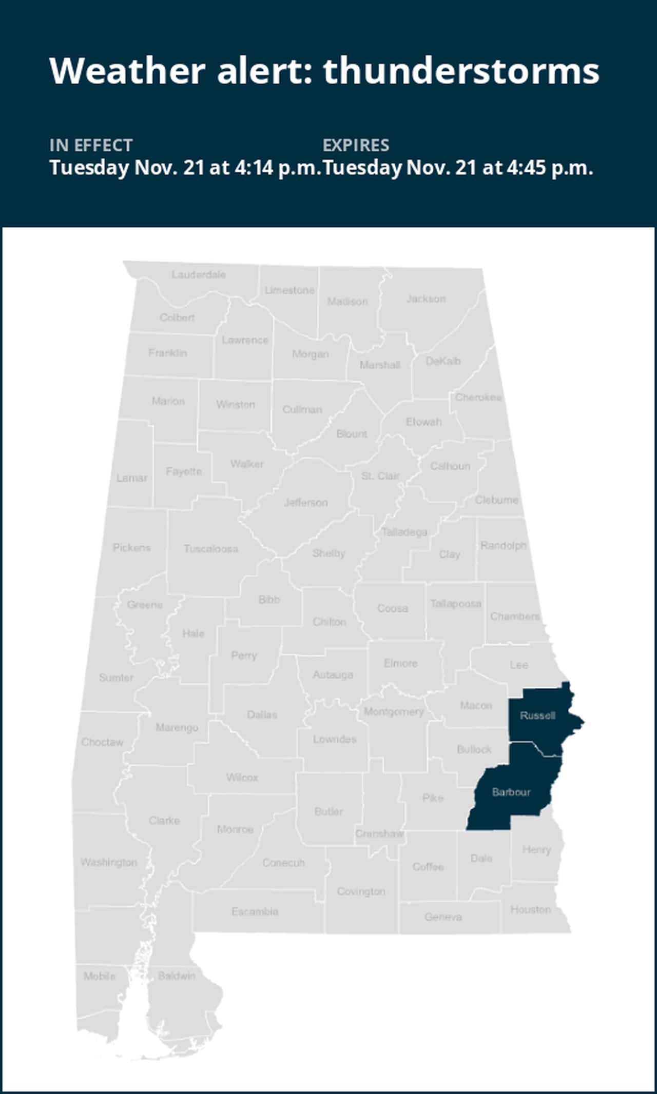 Be prepared for strong thunderstorms in Russell and Barbour counties Tuesday